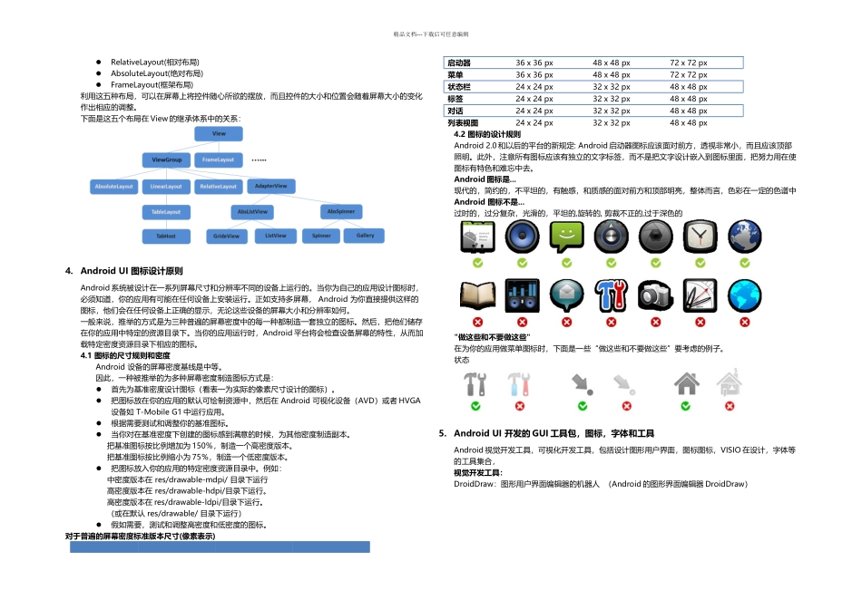 Android系统UI设计规则_第2页