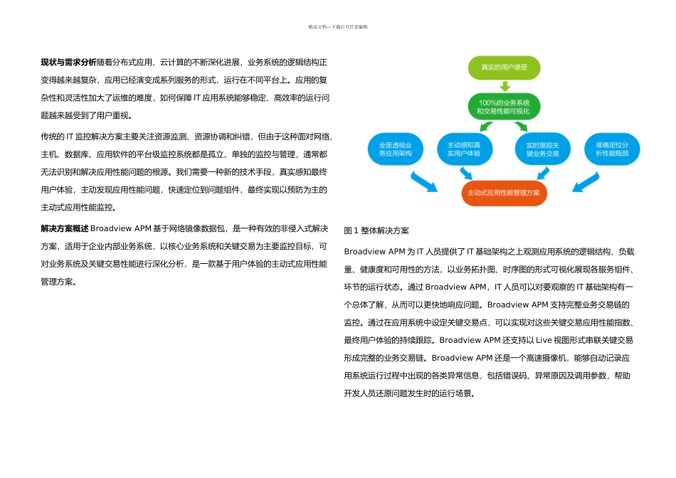 APM应用性能监控解决方案_第1页