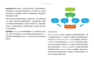 APM应用性能监控解决方案