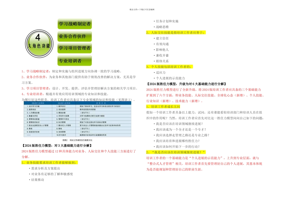 ASTD培训工作者的胜任力模型_第2页