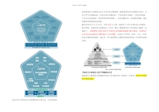 ASTD培训工作者的胜任力模型
