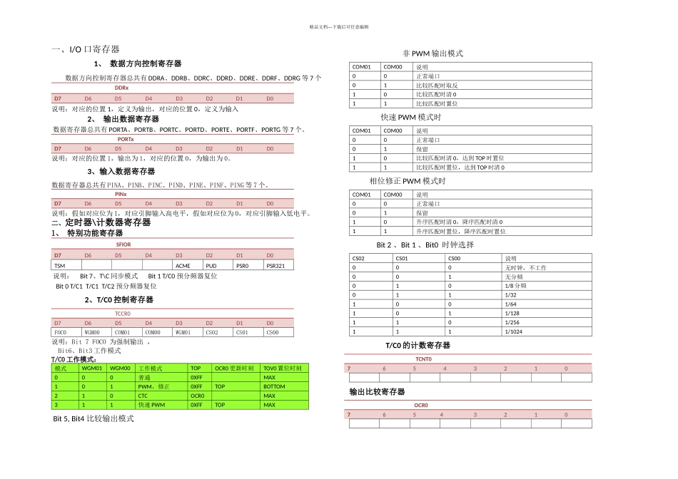 ATmega专用寄存器查询表_第1页