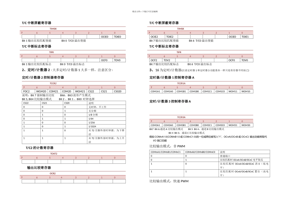 ATmega专用寄存器查询表_第2页