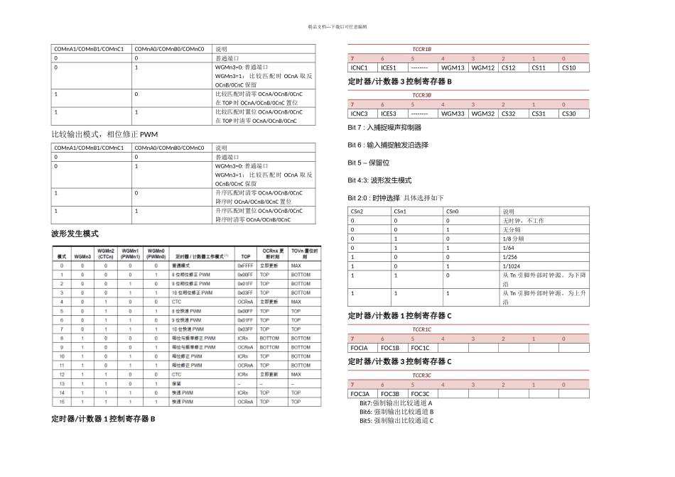 ATmega专用寄存器查询表_第3页