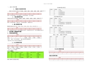 ATmega专用寄存器查询表