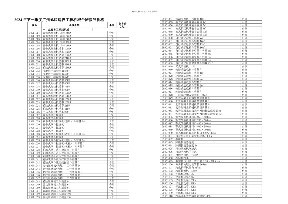 A广州地区建设工程机械台班指导价格_第1页