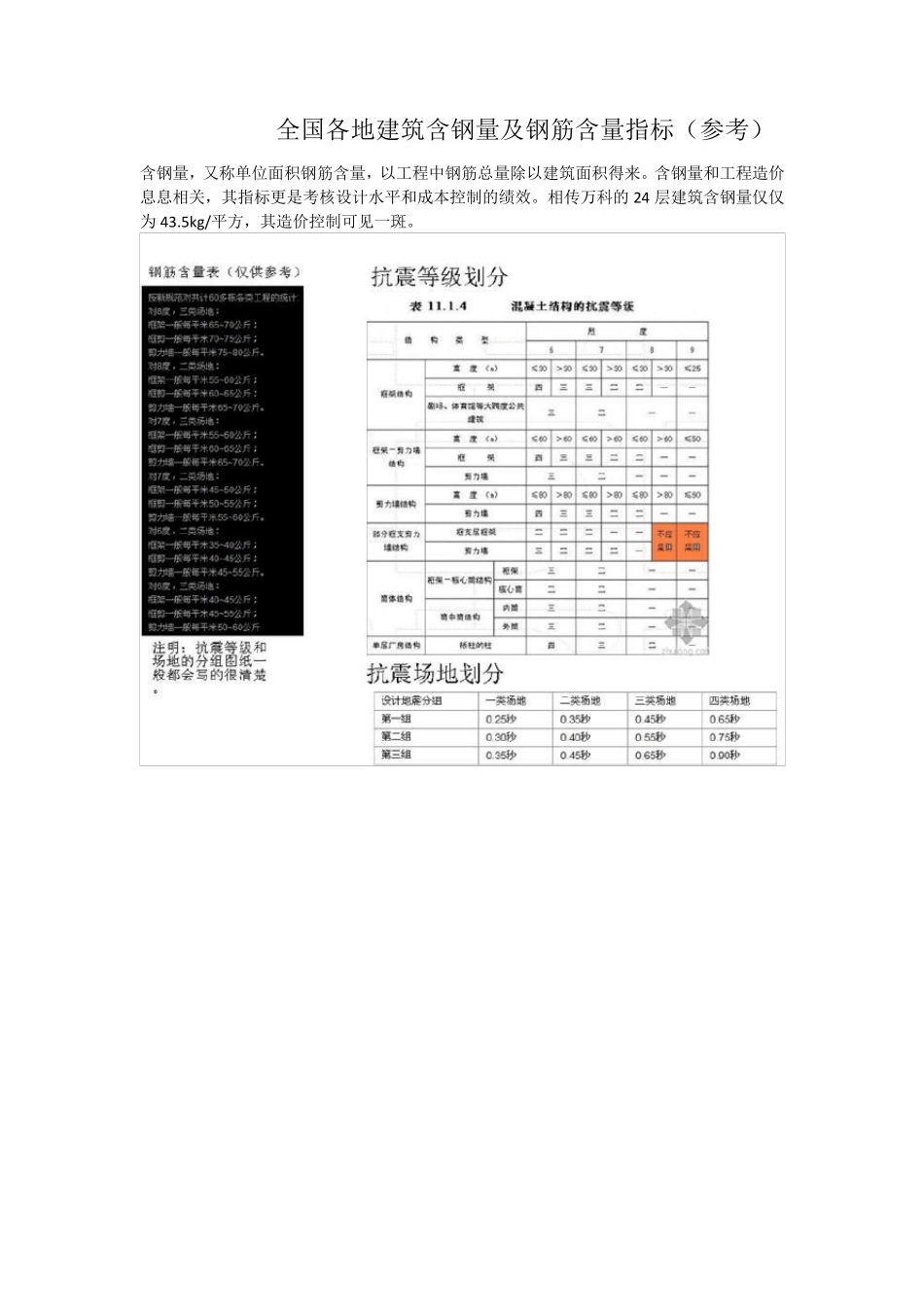全国各地建筑含钢量及钢筋含量指标_第1页