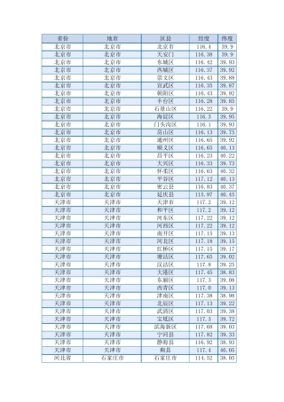 全国各地经纬度表(精确到县)