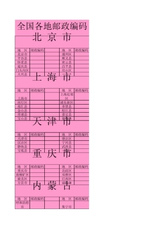 全国各地邮编