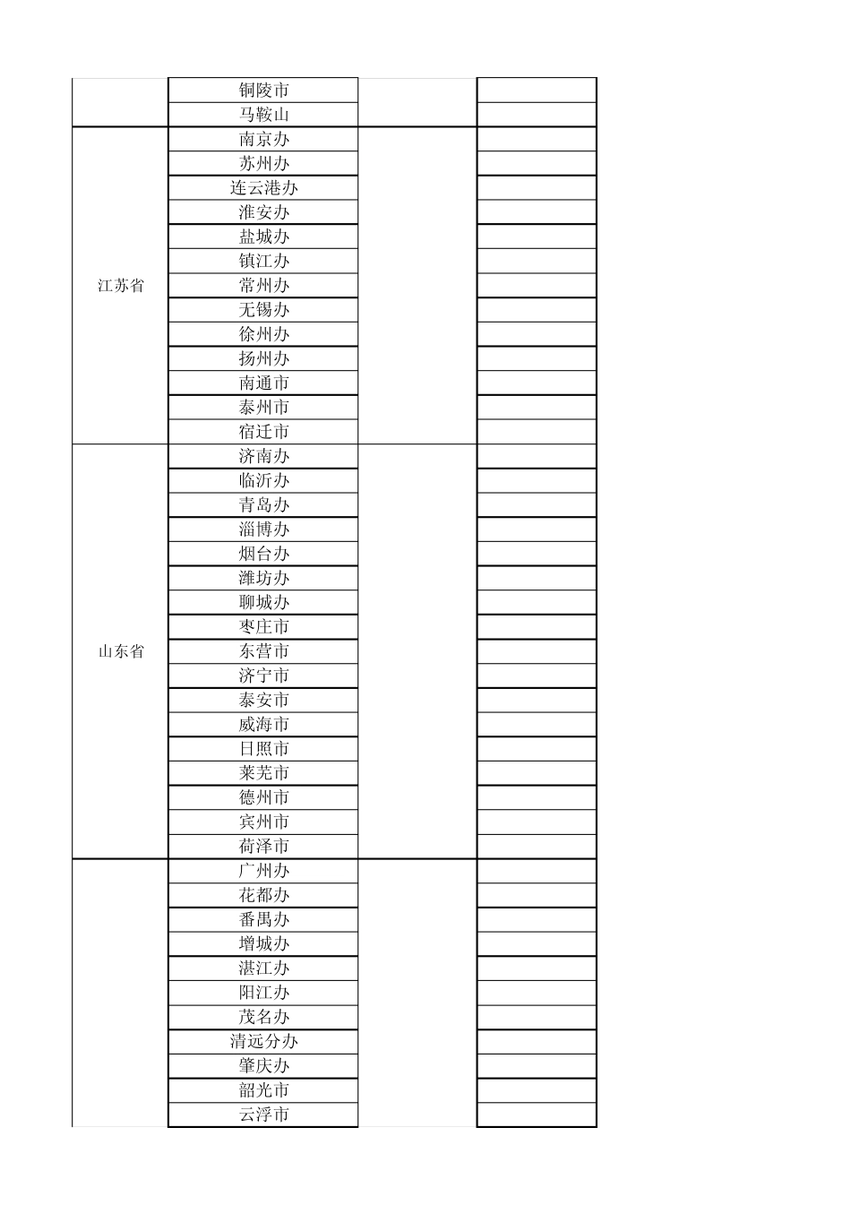 全国各城市人口(六普数据)_第2页