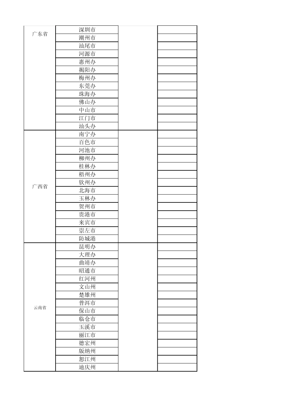 全国各城市人口(六普数据)_第3页