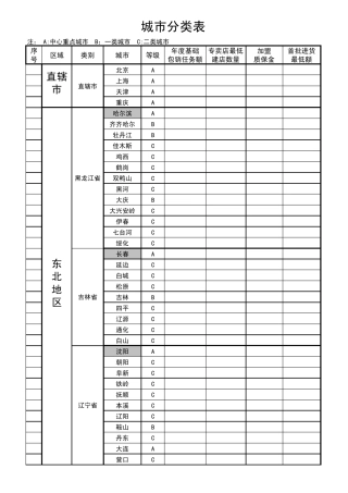 全国各城市汇总分类表(招商)