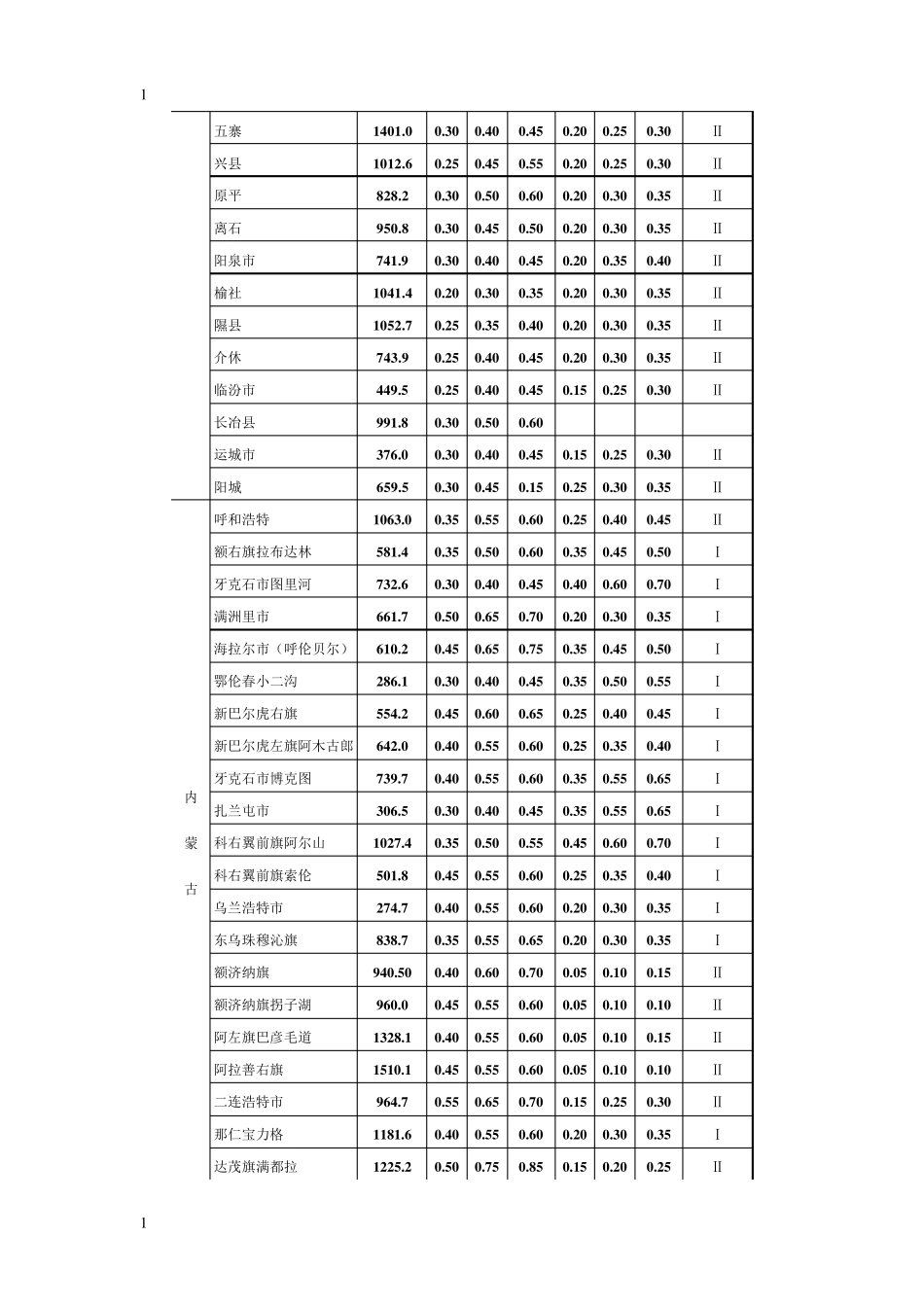 全国各城市的海拔高度_第2页