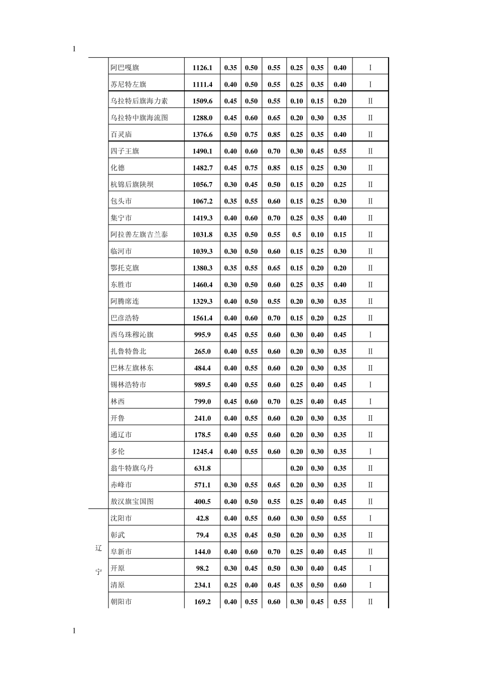 全国各城市的海拔高度_第3页