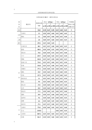 全国各城市的海拔高度