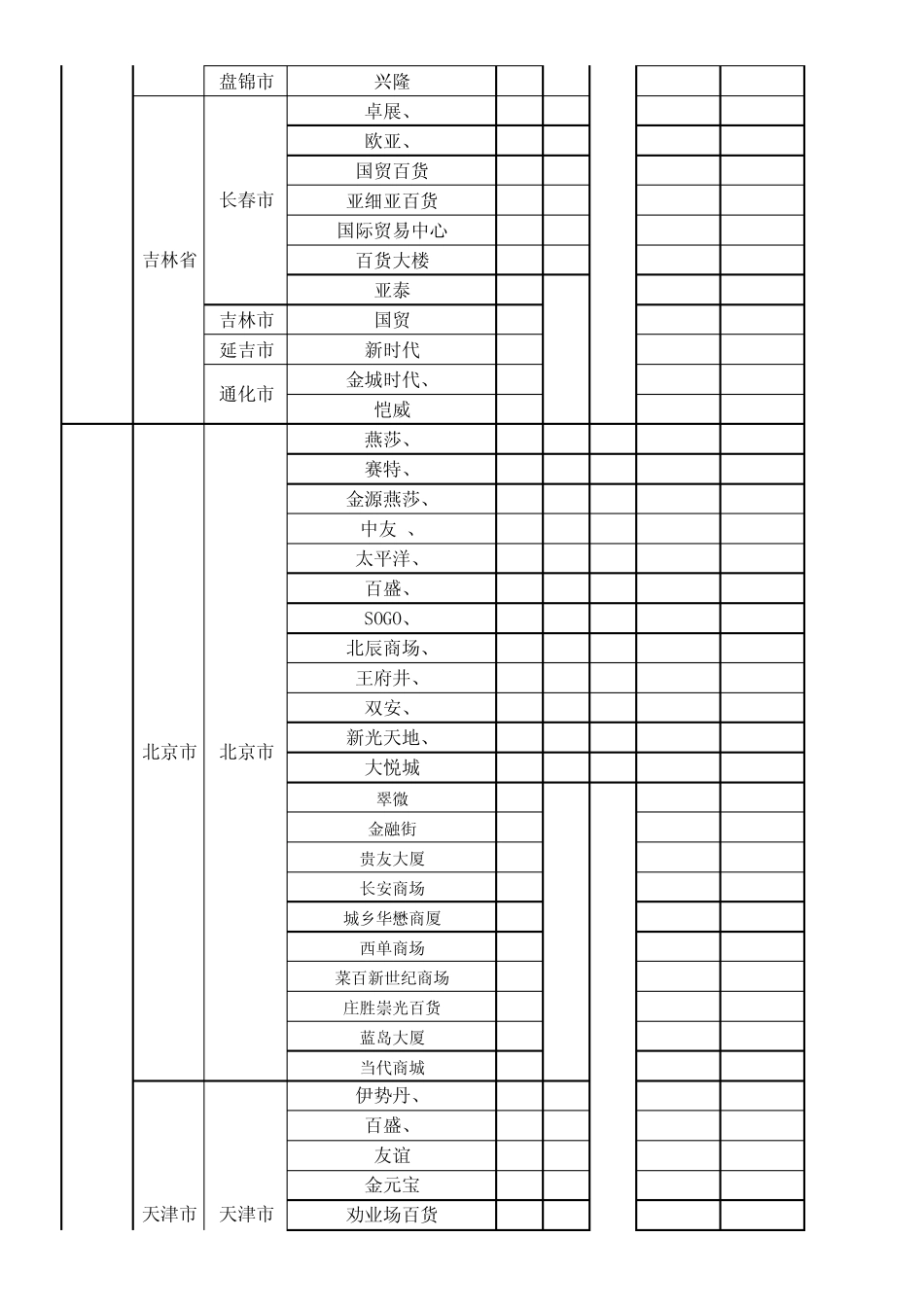 全国各大商场联系表与电话_第2页