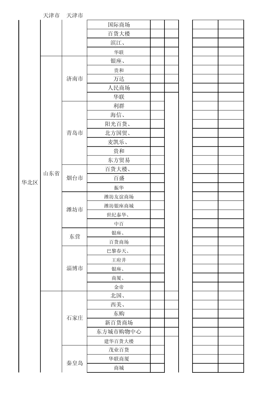 全国各大商场联系表与电话_第3页