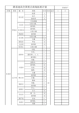 全国各大商场联系表与电话