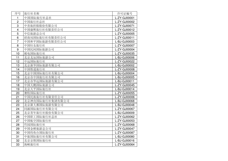 全国各大旅游社及联系方式有电子邮箱Email_第1页