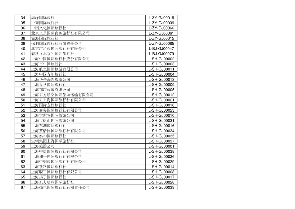 全国各大旅游社及联系方式有电子邮箱Email_第2页