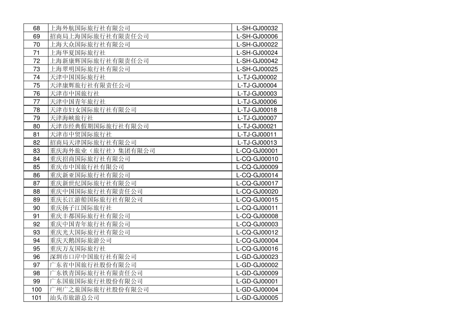 全国各大旅游社及联系方式有电子邮箱Email_第3页