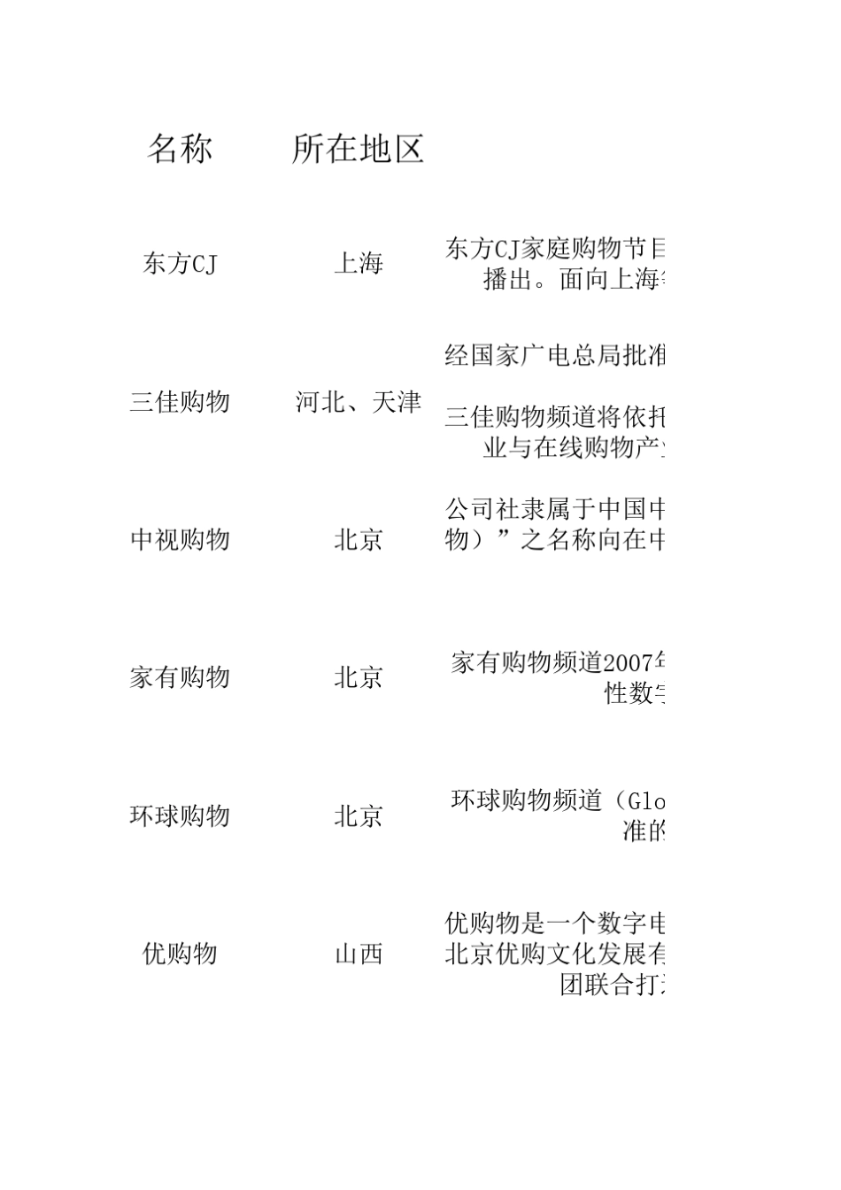 全国各大电视购物台清单_第1页