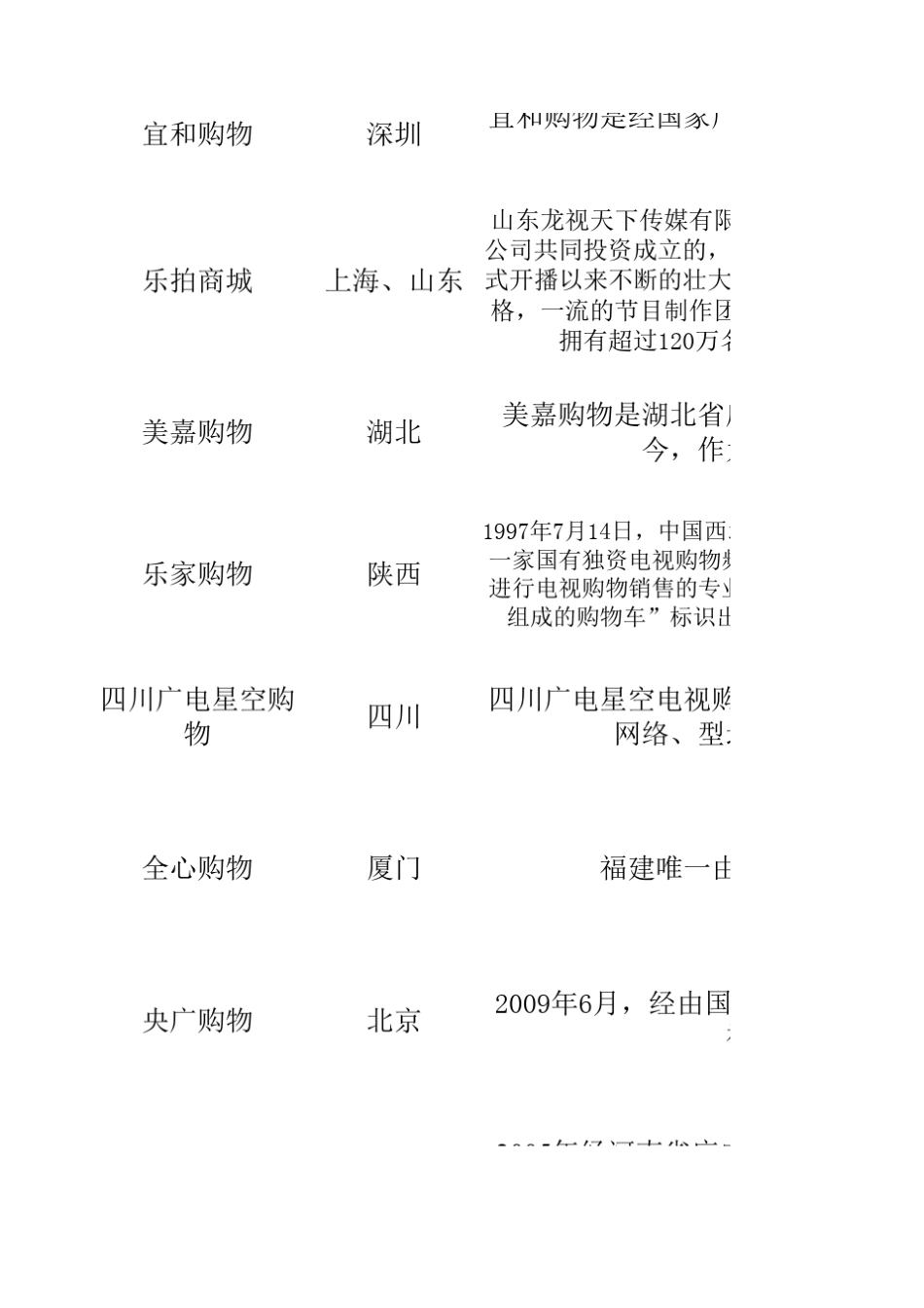 全国各大电视购物台清单_第3页