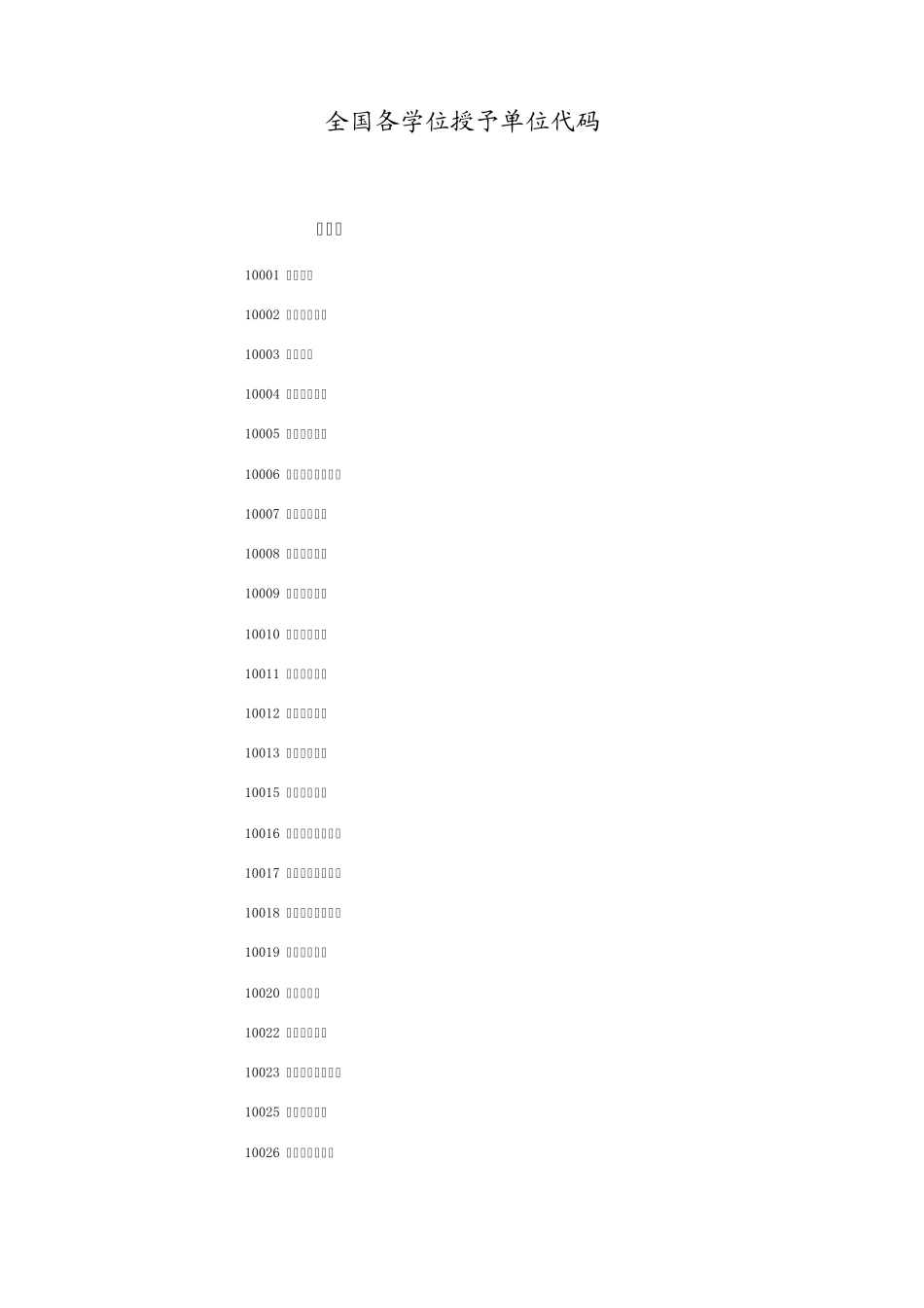 全国各学位授予单位代码1_第1页