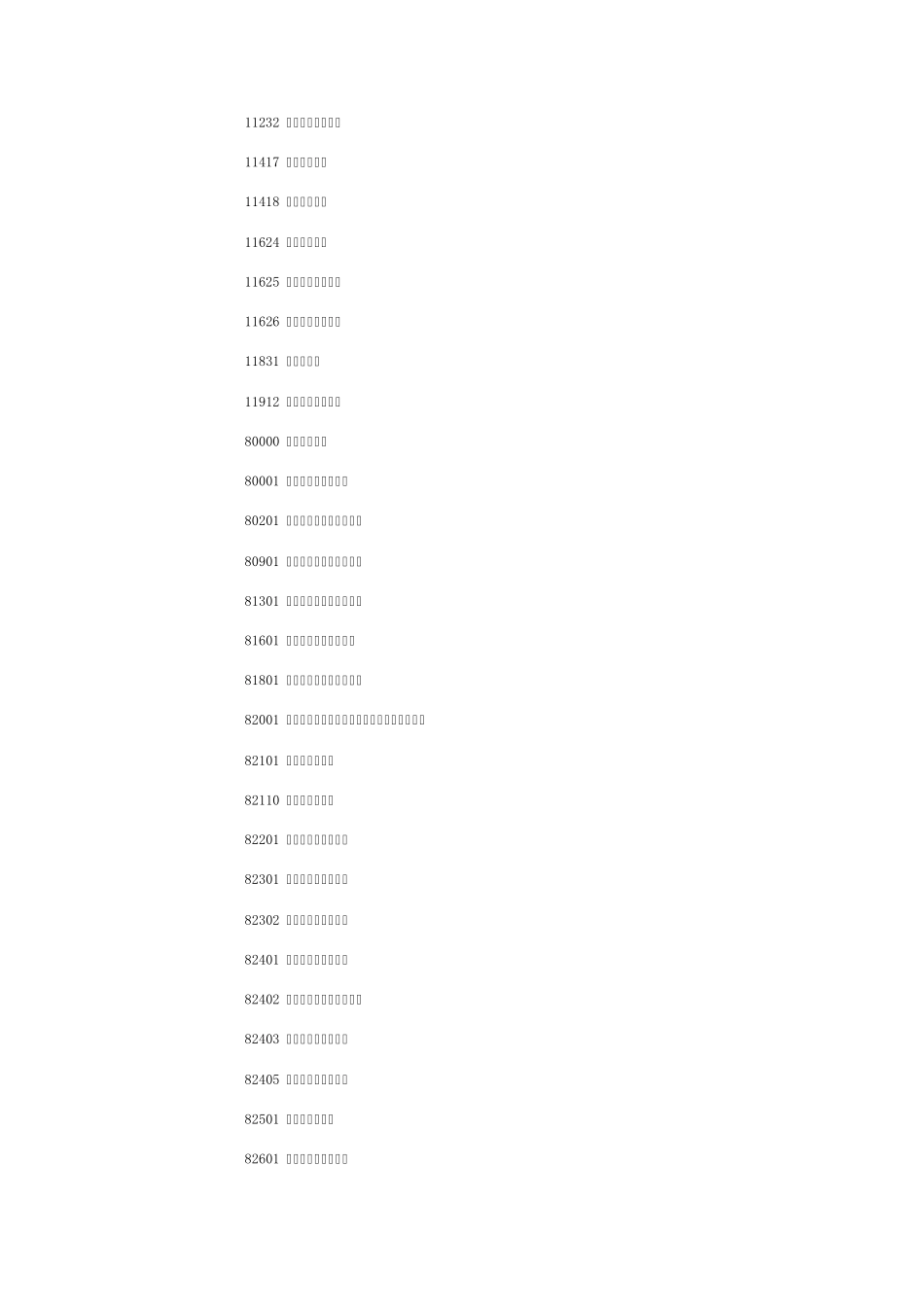 全国各学位授予单位代码1_第3页