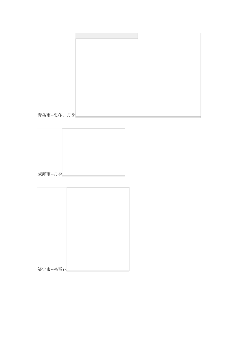 全国各市的市花(图片版)_第3页