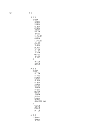 全国各省、市、区县名称和地址代码