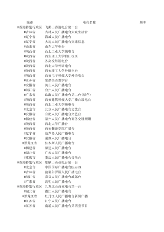 全国各省、市收音机电台频率