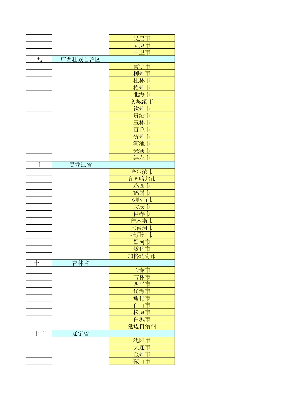 全国各省份及其地级市城市名称_第2页