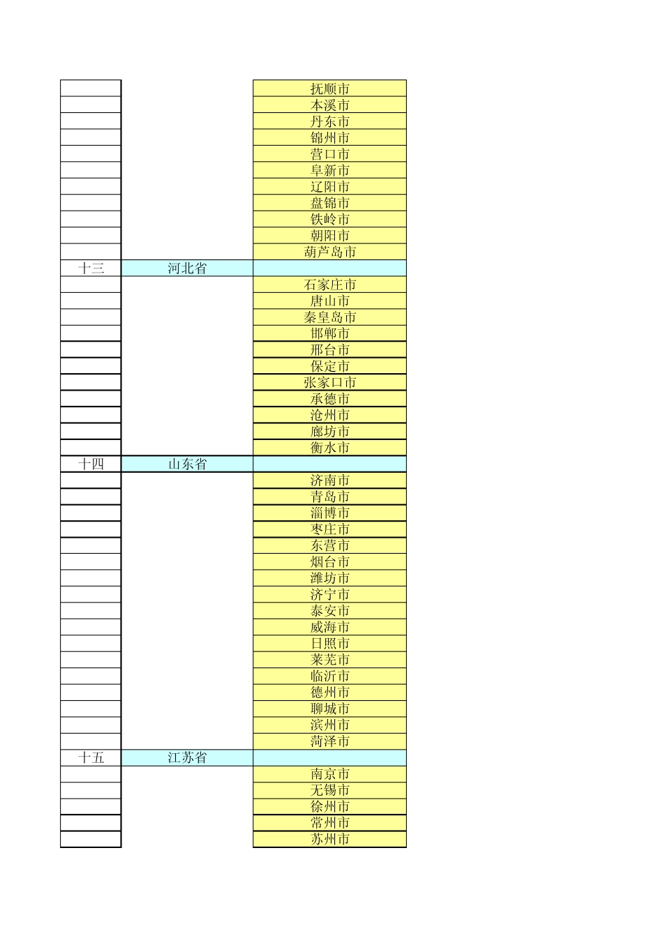 全国各省份及其地级市城市名称_第3页
