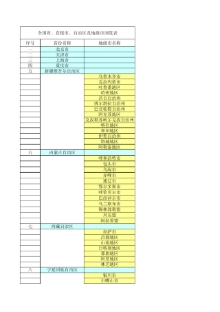全国各省份及其地级市城市名称