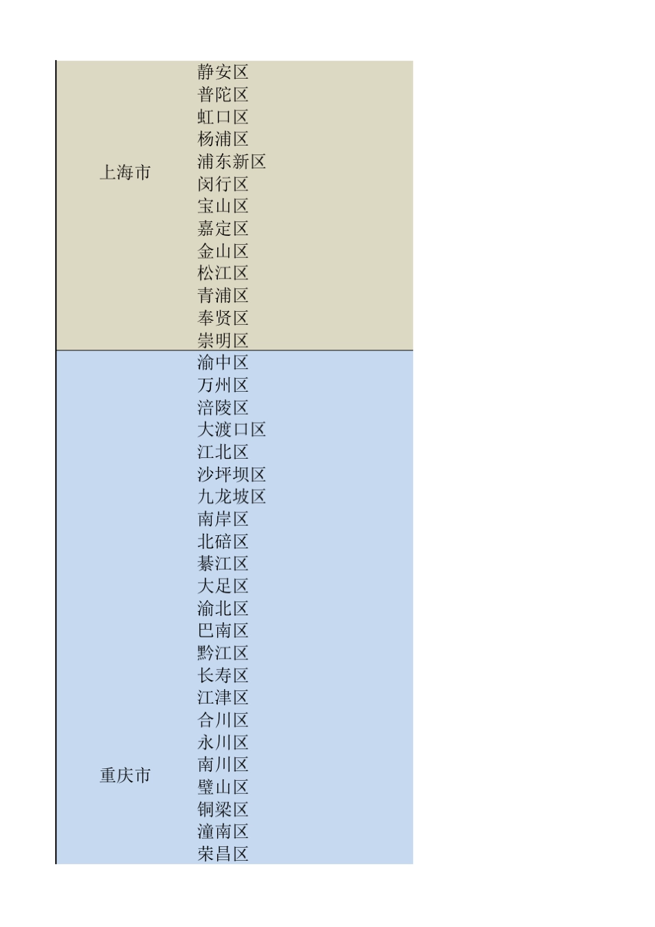 全国各省份、各市区域、各县划分_第2页