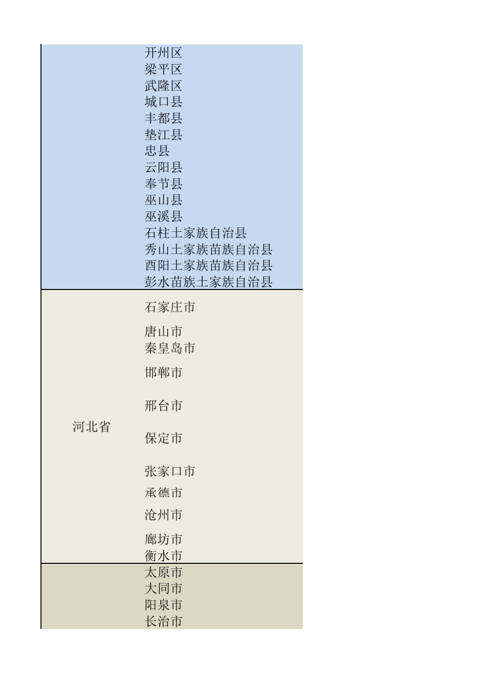 全国各省份、各市区域、各县划分_第3页