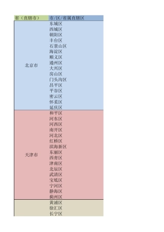 全国各省份、各市区域、各县划分