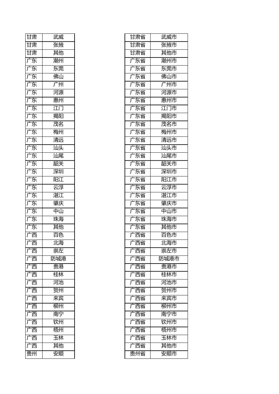 全国各省份城市列表_第2页