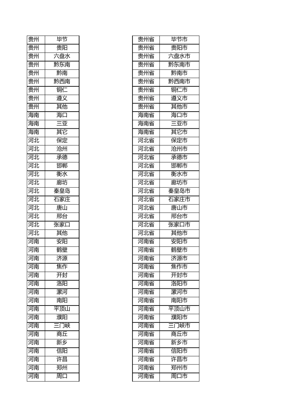 全国各省份城市列表_第3页
