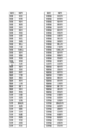 全国各省份城市列表