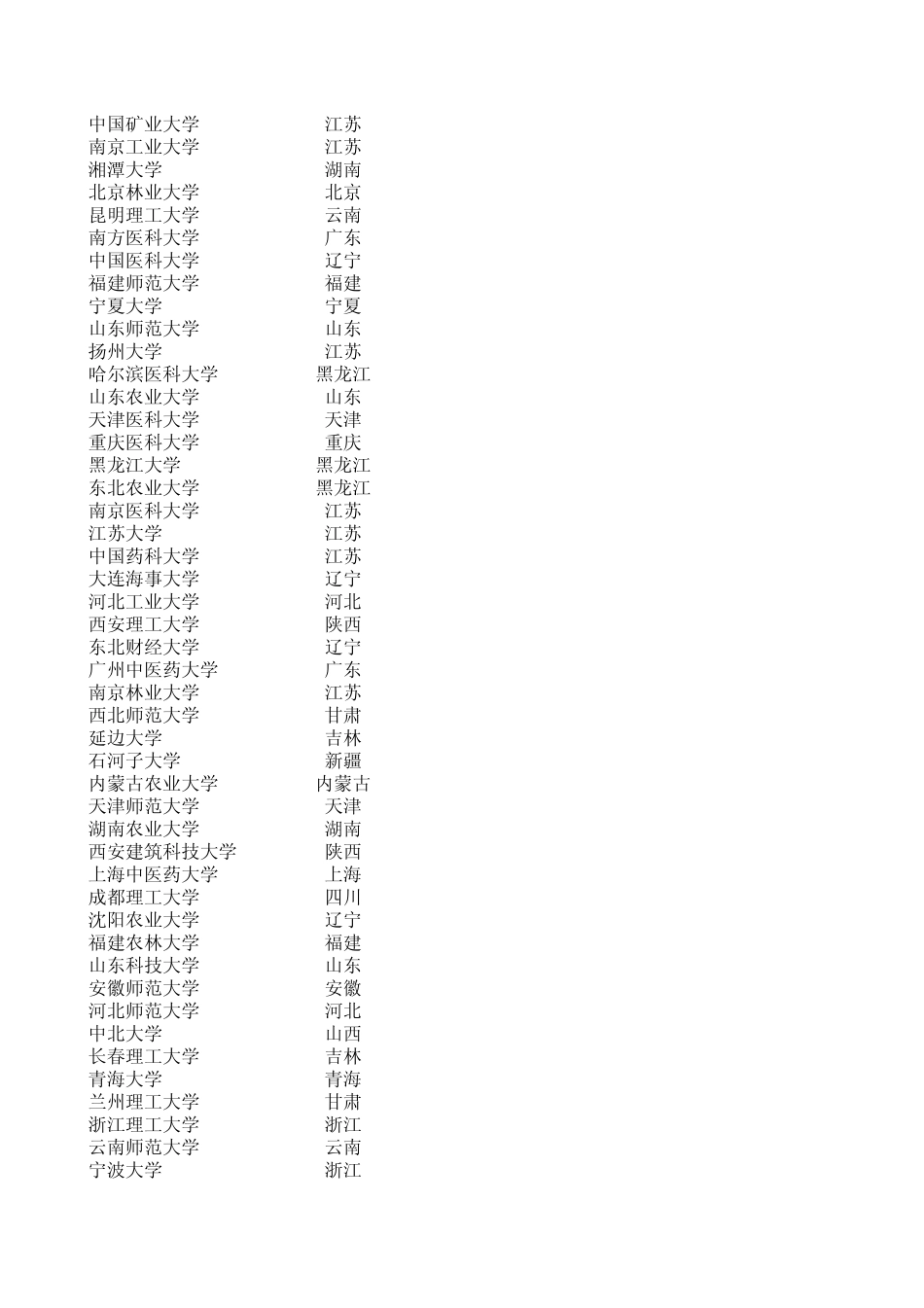 全国各省份大学名称_第3页