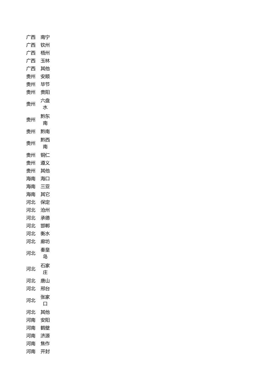全国各省份城市列表齐全的_第3页