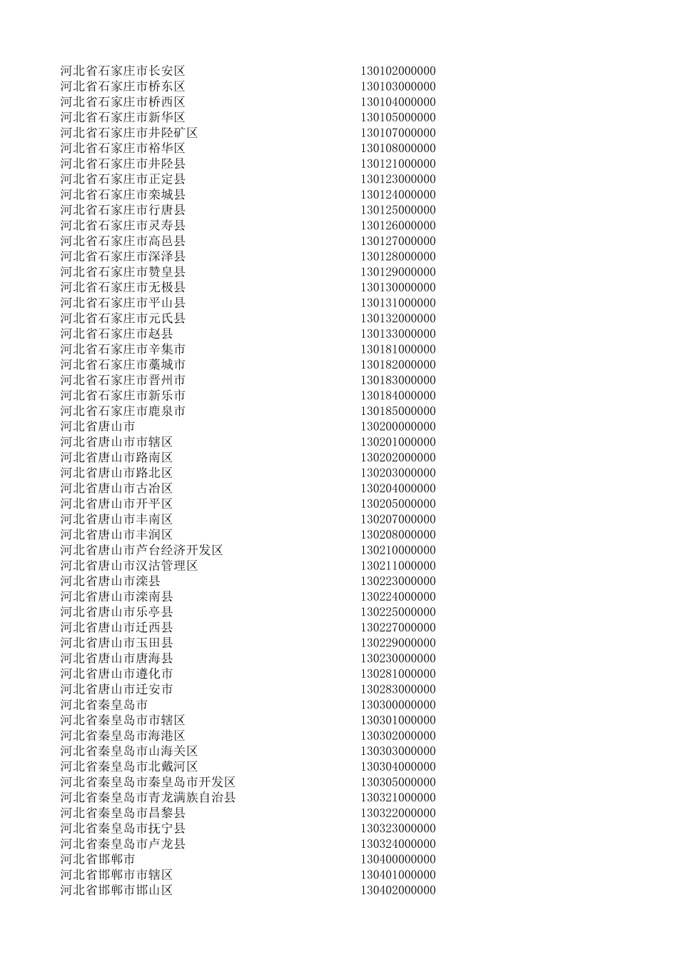 全国各省份户籍行政区划代码表_第2页