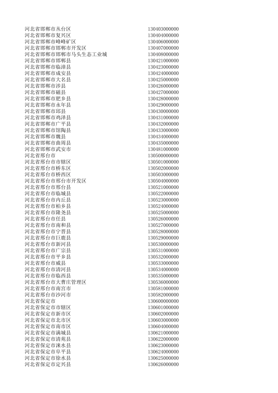 全国各省份户籍行政区划代码表_第3页