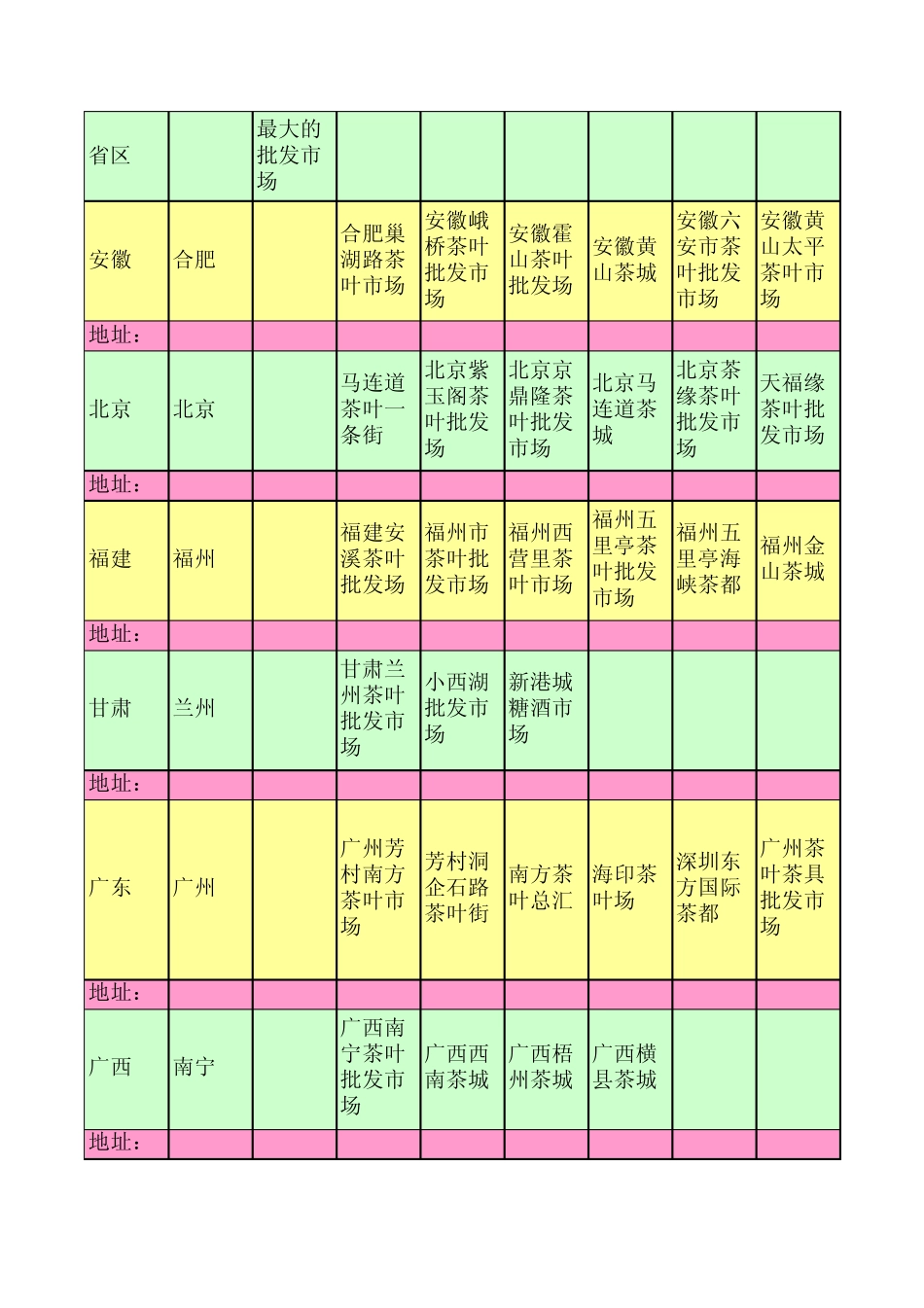 全国各省区主要茶叶批发交易市场_第1页