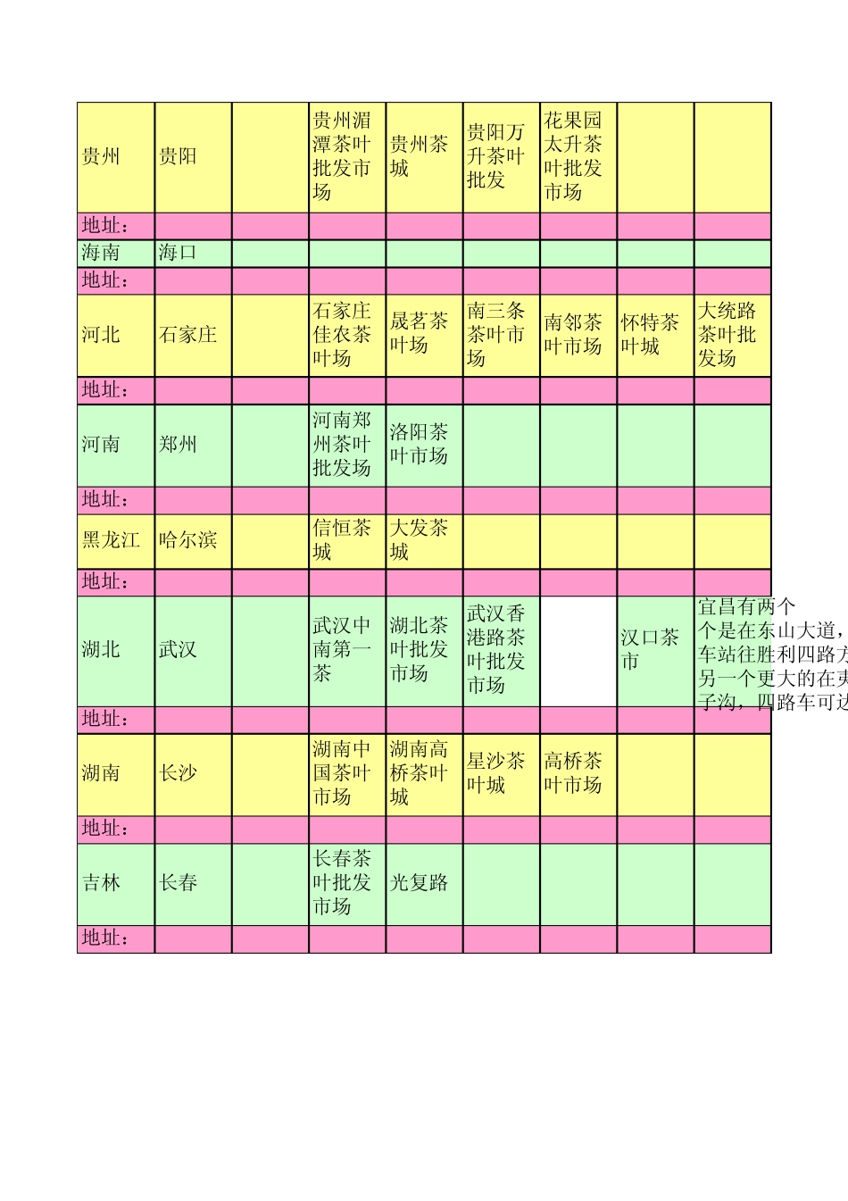 全国各省区主要茶叶批发交易市场_第2页