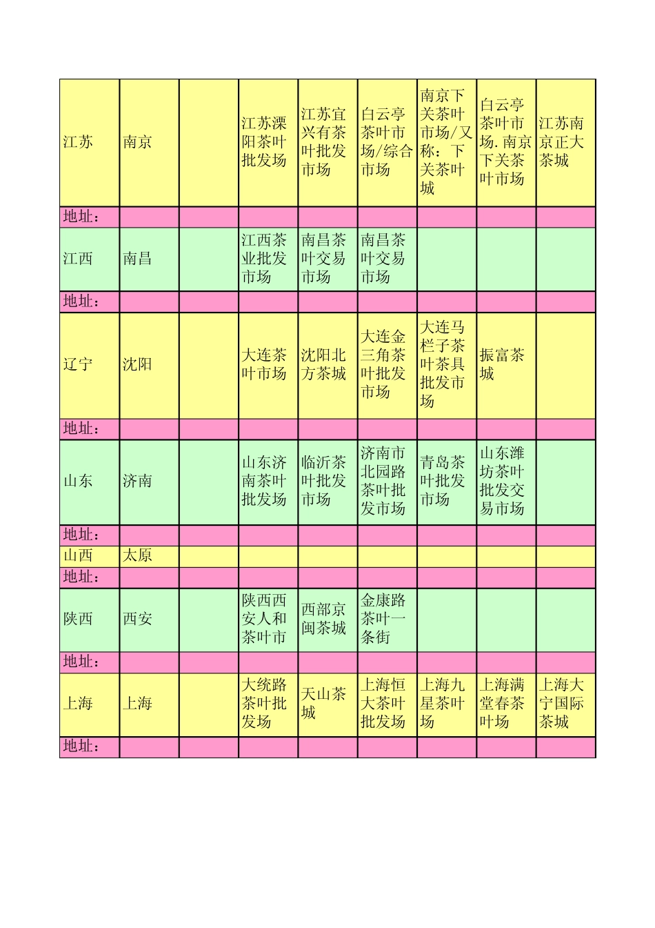 全国各省区主要茶叶批发交易市场_第3页