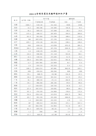 全国各省历年玉米播种面积和产量