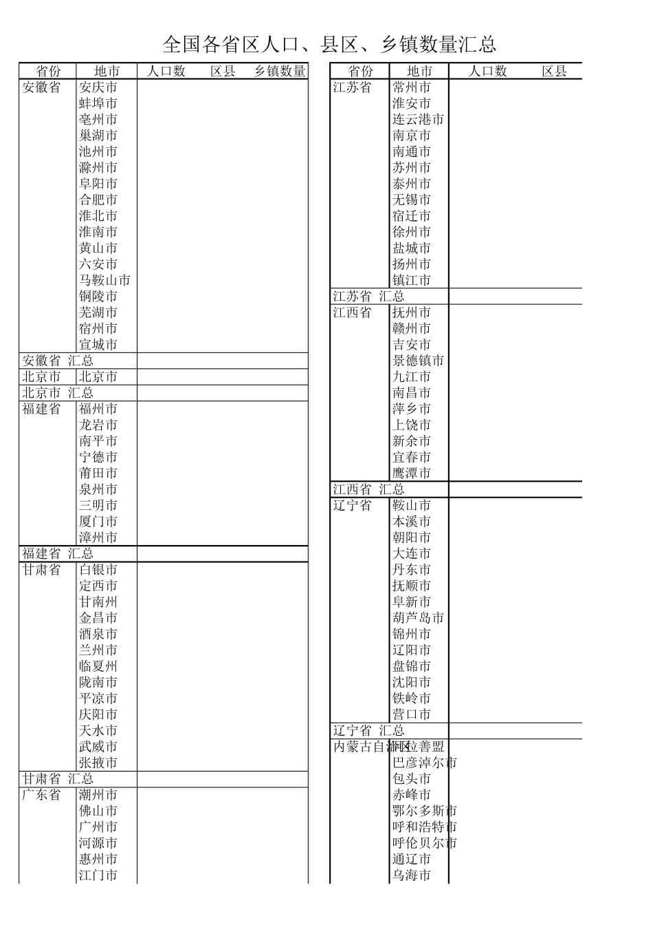 全国各省县区、乡镇、人口数量_第1页